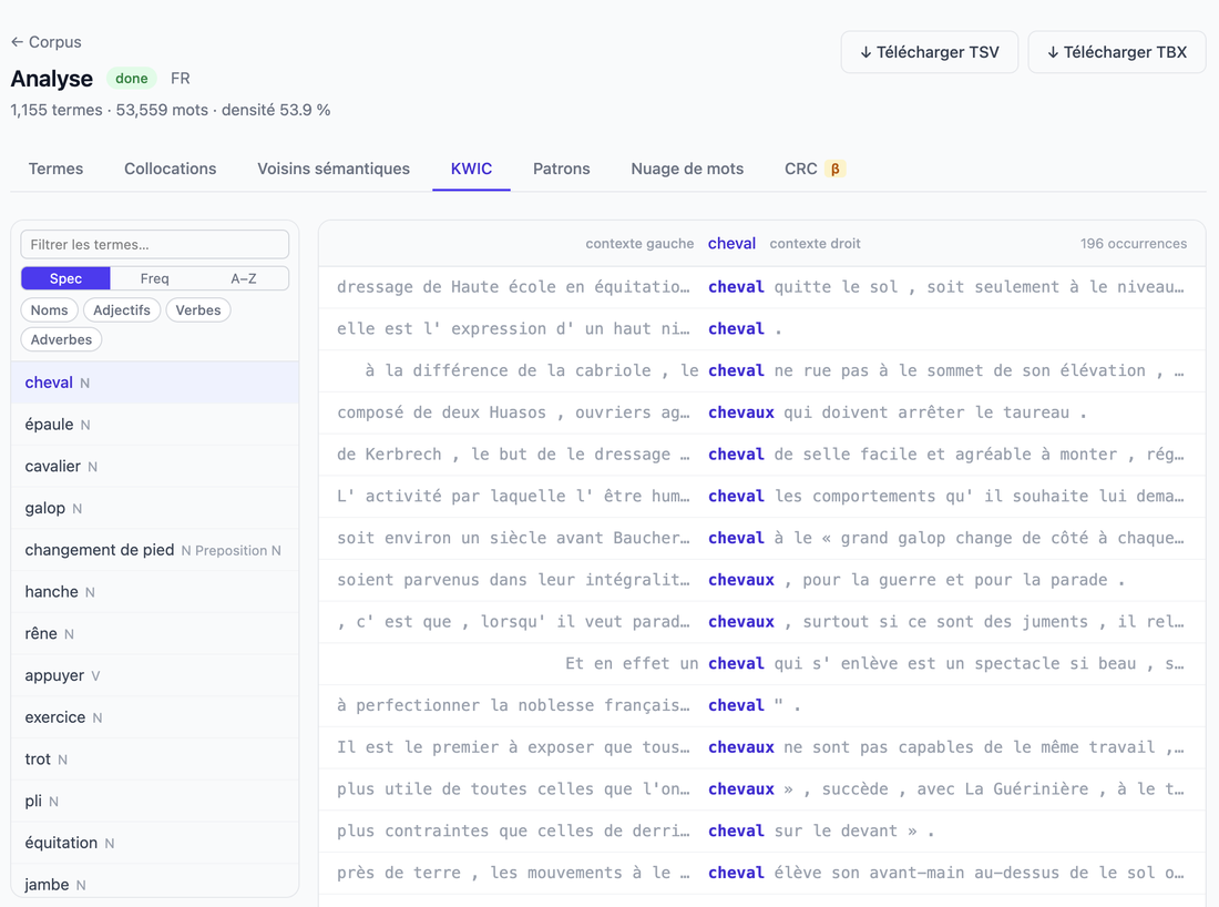 TermoStat's KWIC tab: on the left the list of candidates with cheval selected, on the right its 196 occurrences, each on its own line with the words before it and after it and cheval or chevaux highlighted in the middle.