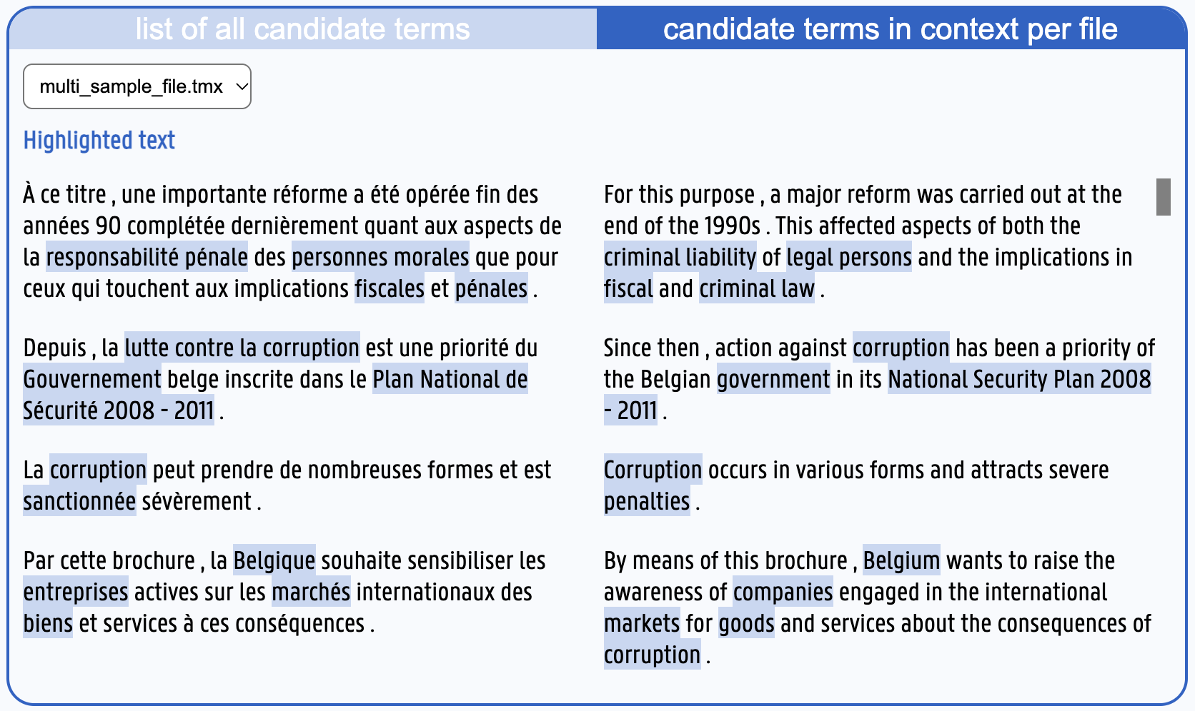 The view 'candidate terms in context per file' for a translation memory file. French sentences on the left and their English translations on the right, with the candidate terms highlighted in both: responsabilité pénale and criminal liability, personnes morales and legal persons, lutte contre la corruption and corruption, Plan National de Sécurité 2008 - 2011 and National Security Plan 2008 - 2011, Belgique and Belgium, entreprises and companies, marchés and markets.