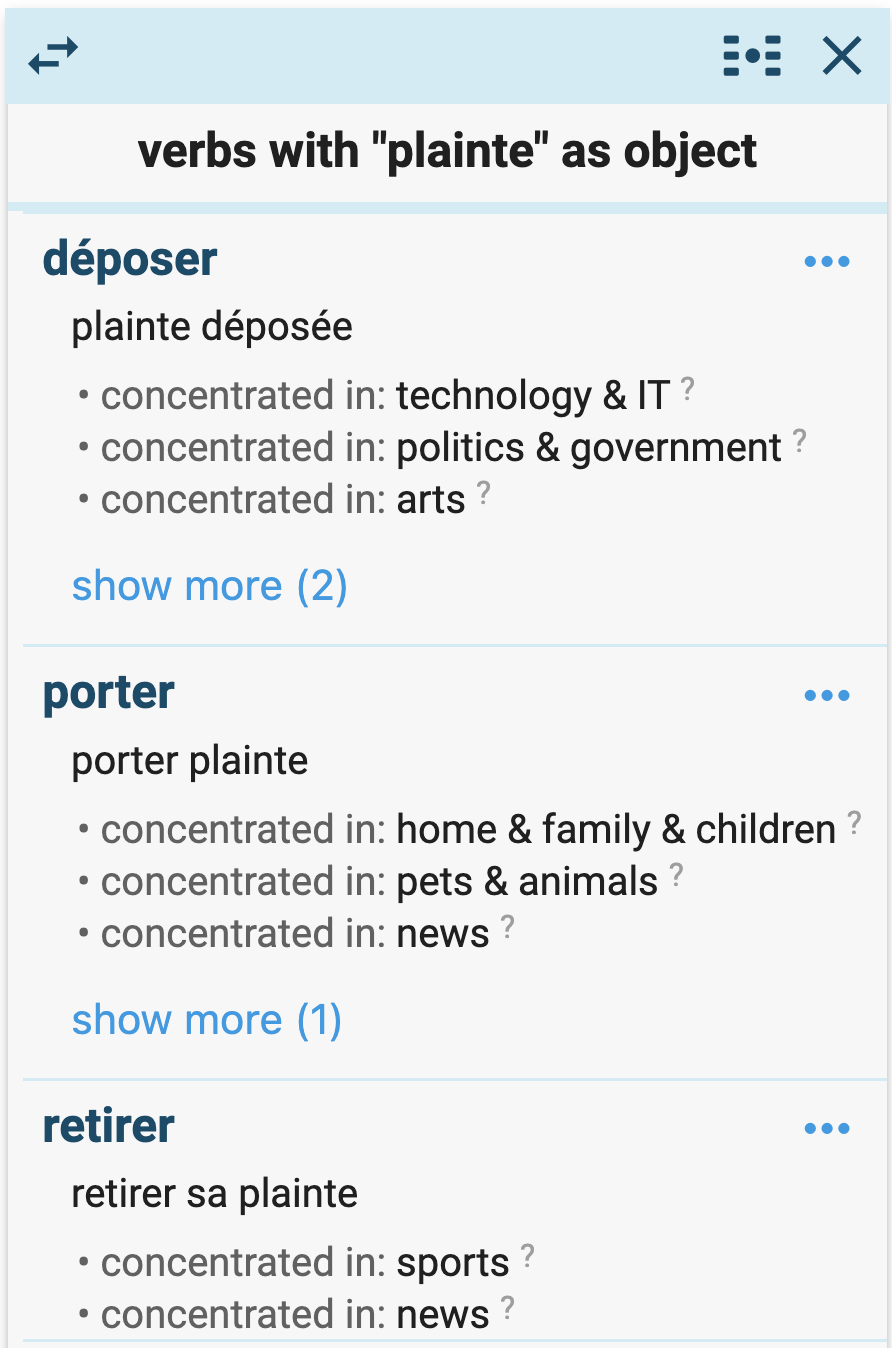 A list of the verbs that occur most often near the word 'plainte', ranked by frequency.