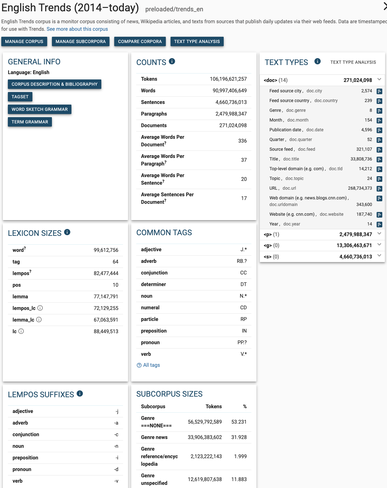 A corpus record: metadata, sources and available annotation.