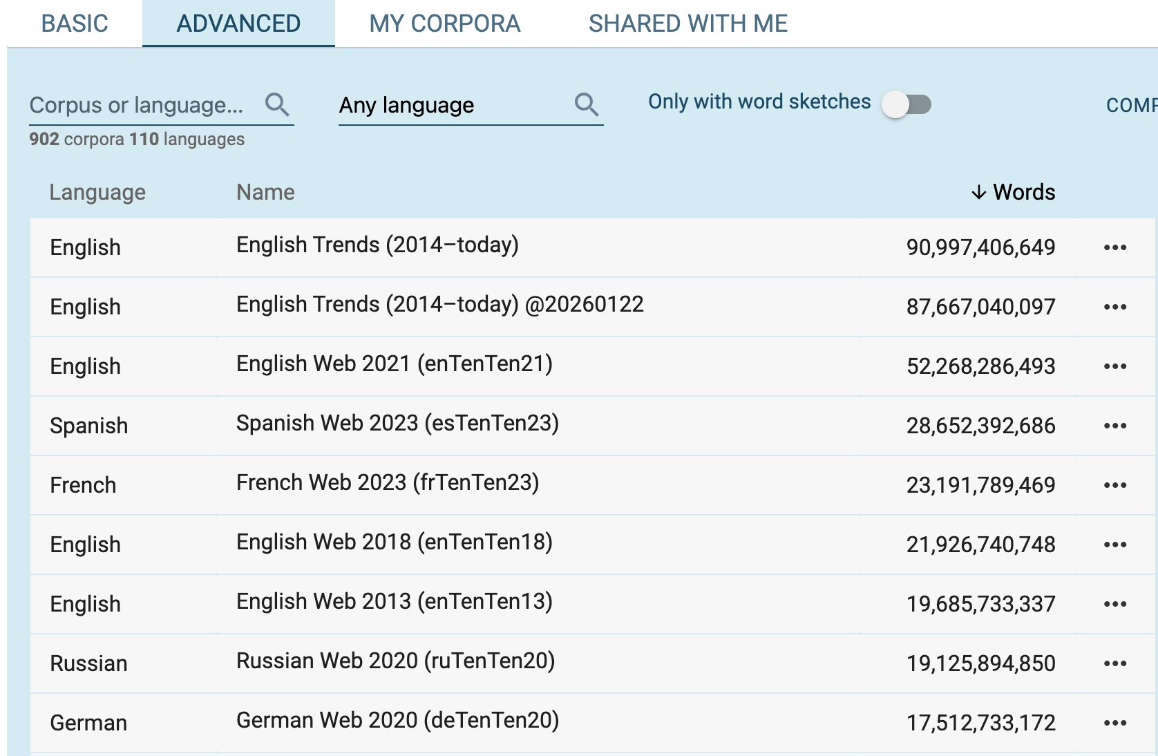 The full list of corpora, each with its language, name and size in words.