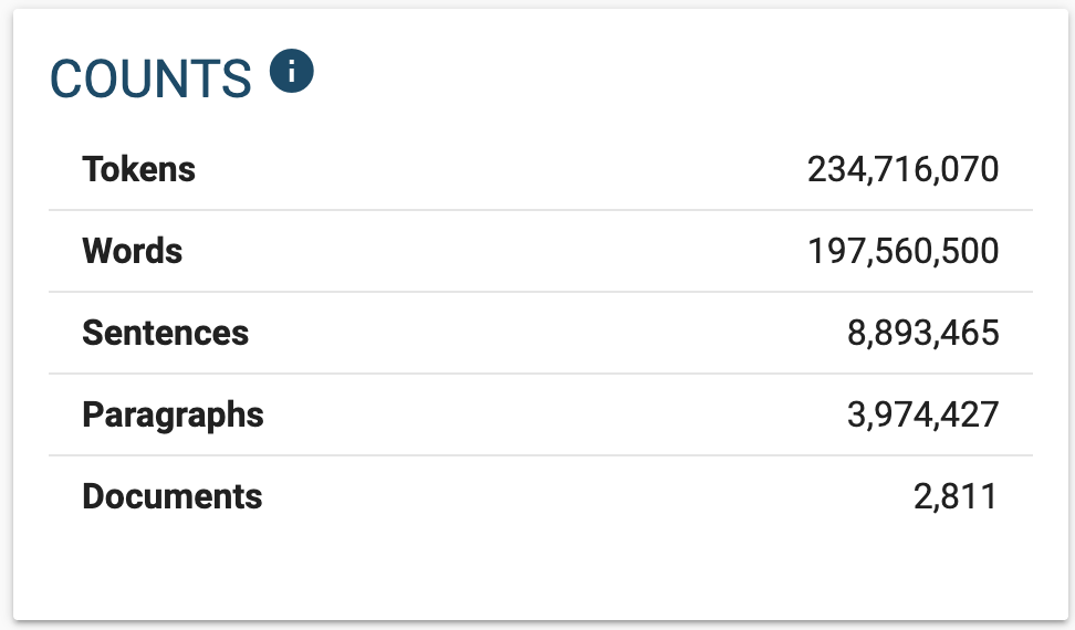 The corpus statistics screen, where the number of tokens exceeds the number of words.