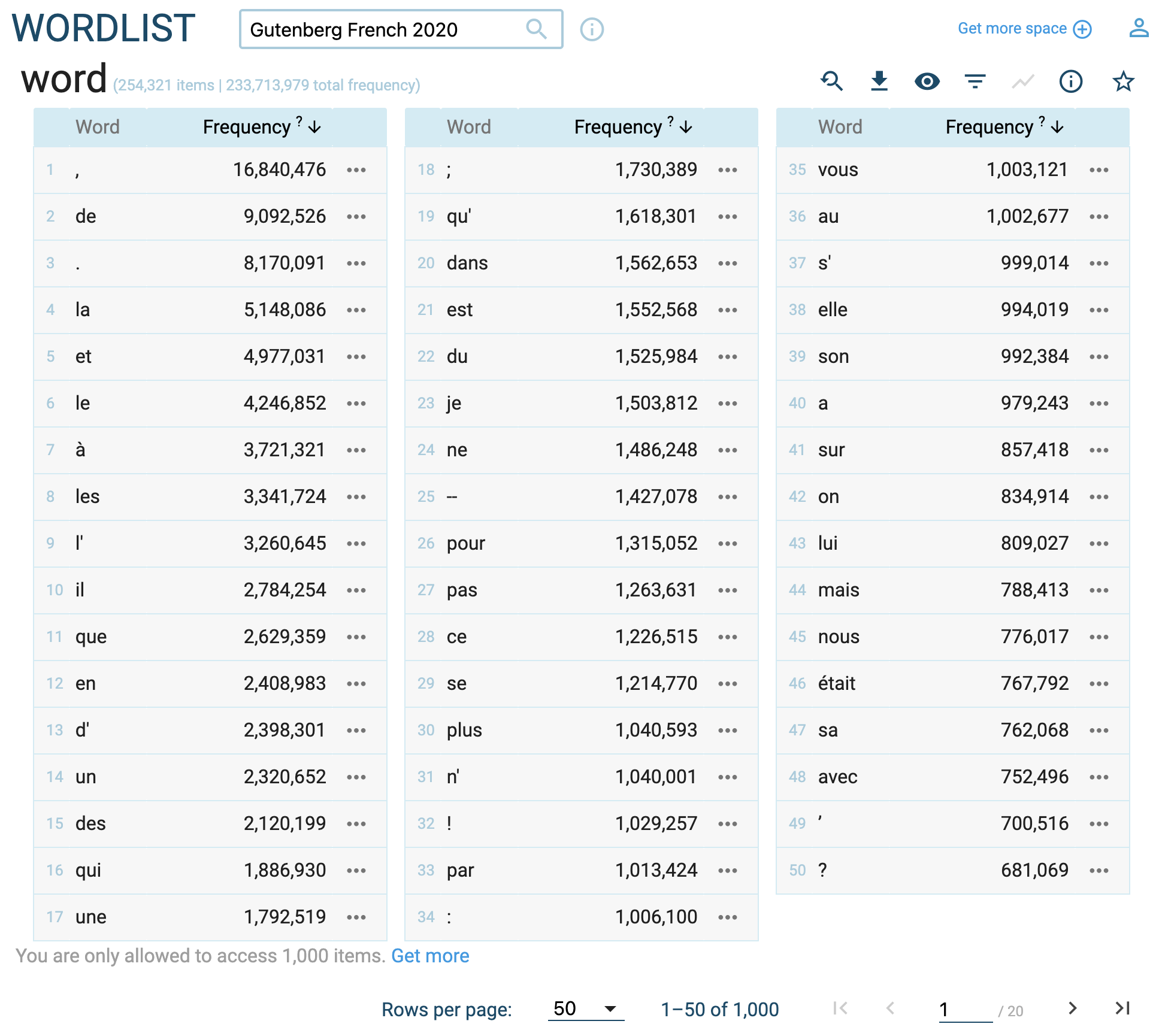 The list of all the words of the Gutenberg corpus, sorted by decreasing frequency, with de at the top.