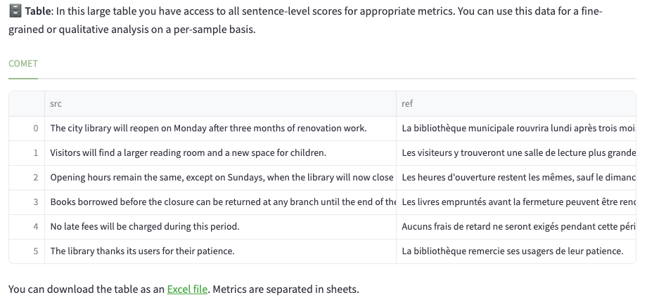 MATEO's table per sentence, COMET tab: six rows numbered 0 to 5, with the English source and the start of the French reference of each sentence; the systems' columns are further to the right.