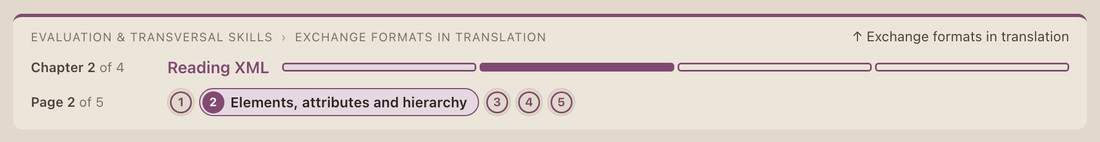 The bar at the top of a page: the part and the module, chapter 2 of 4 with its name and a row of segments, and page 2 of 5 as numbered buttons, the open one showing its title.