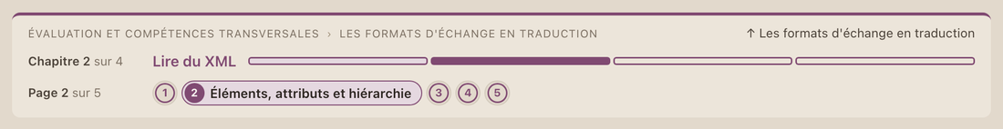 La barre en haut d'une page : la partie et le module, le chapitre 2 sur 4 avec son nom et une rangée de segments, et la page 2 sur 5 en boutons numérotés, celui de la page ouverte avec son titre.