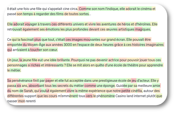 Texte généré dans le Playground d'OpenAI à une température de 1,5, chaque jeton étant coloré selon sa probabilité : une histoire sur une fille nommée cine circa, passionnée de cinéma, qui reste lisible sur plusieurs paragraphes avant de se dégrader en fragments sans lien, comme Casino land internet plutôt que passer mon rerenti.