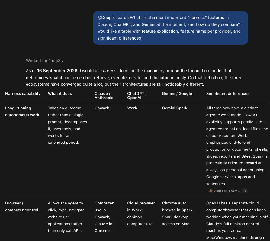 A request in ChatGPT starting with @Deepresearch and asking for the same comparison. The answer, after Worked for 1m 53s, opens with a dated definition of harness and a table comparing capabilities across Claude, ChatGPT and Gemini, with a source chip under one of its cells.
