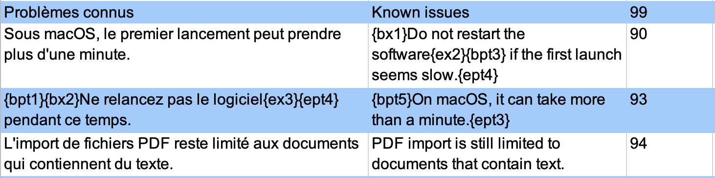 Quatre lignes du tableur : Problèmes connus et Known issues à 99 ; « Sous macOS, le premier lancement peut prendre plus d'une minute. » en face de « Do not restart the software if the first launch seems slow. » à 90 ; « Ne relancez pas le logiciel pendant ce temps. » en face de « On macOS, it can take more than a minute. » à 93 ; puis la ligne sur l'import des PDF à 94. Les balises apparaissent comme des codes entre accolades, coupés d'une ligne à l'autre.