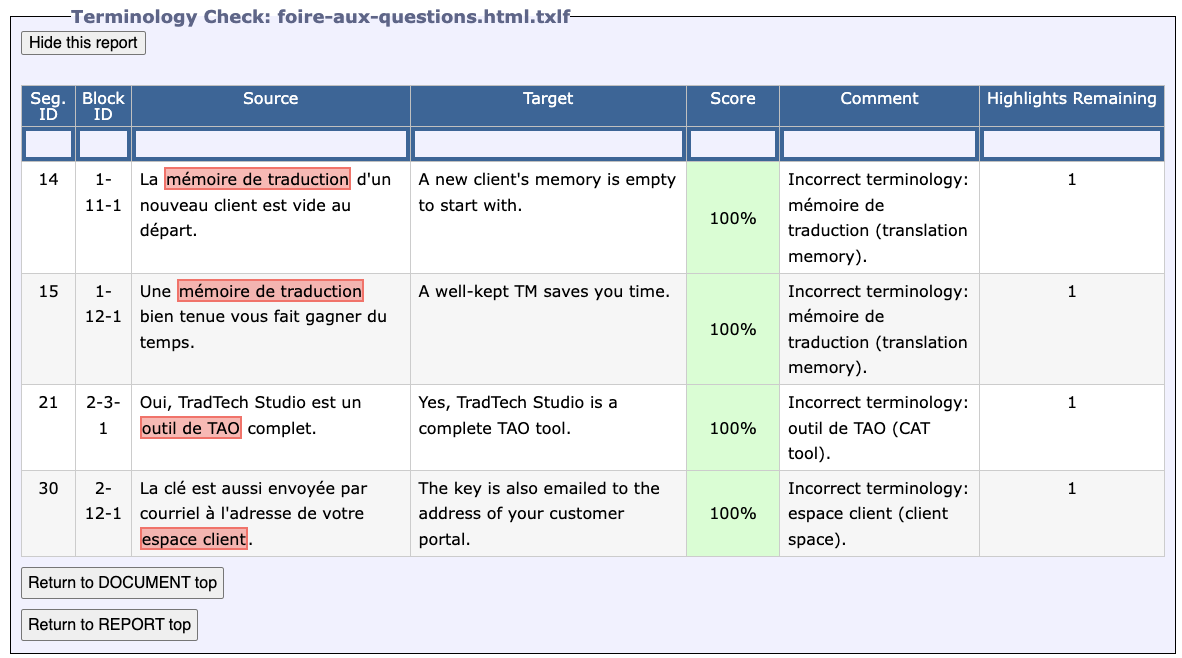 La section « Terminology Check » du rapport, quatre lignes. Dans chacune, un terme de la source est surligné en rouge, et le commentaire dit « Incorrect terminology » suivi du terme et de son équivalent anglais.