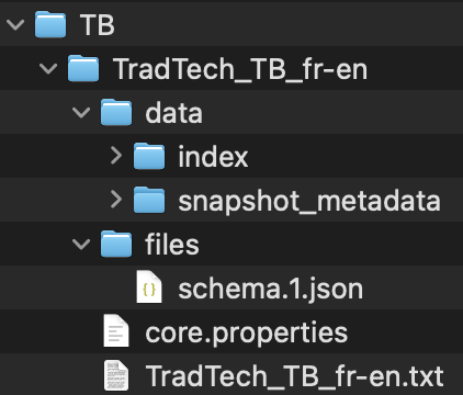 Le dossier TB du client, contenant la ressource TradTech_TB_fr-en : un dossier data avec index et snapshot_metadata, un dossier files avec schema.1.json, un fichier core.properties et un fichier TradTech_TB_fr-en.txt.